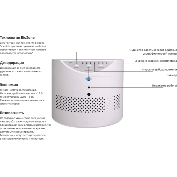 Воздухоочиститель BioZone PR 20