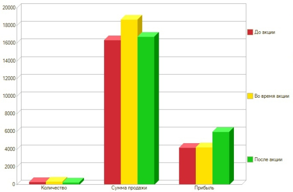 Конфигурация "ДАЛИОН: ТРЕНД" (Основная поставка)  23532