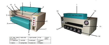 Лакировальная машина Bulros UV-320