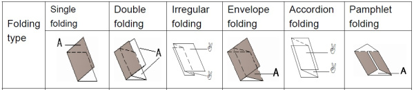Ручной фальцовщик до А3 формата с расширенными возможностями Bulros 297